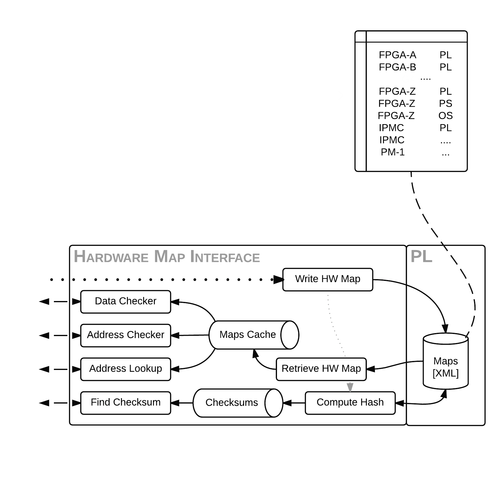 _images/ironman.diagram.hardware_interface.png